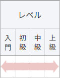 難易度の表示の画像